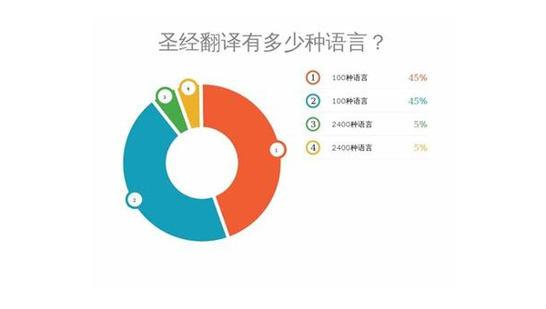 谷城选择最佳App开发公司：技术实力与市场声誉的结合