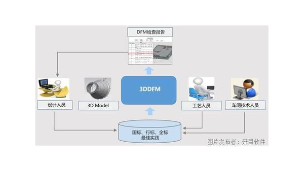 谷城企业数字化转型的关键：软件定制开发的优势与实践