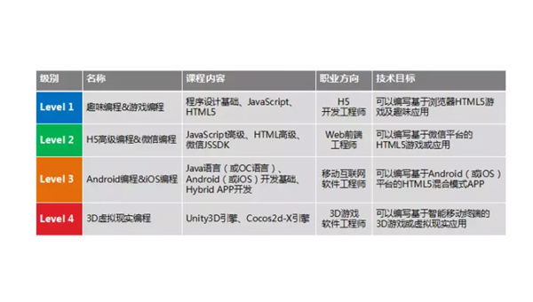 谷城掌握安卓软件开发专业：从编程基础到职业发展