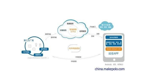 谷城如何通过企业app软件定制开发提升竞争力和效率