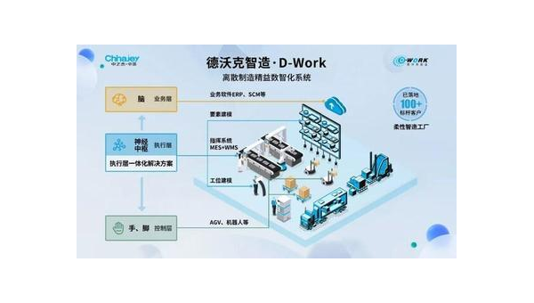 谷城提升企业竞争力：工业软件定制开发的全面指南