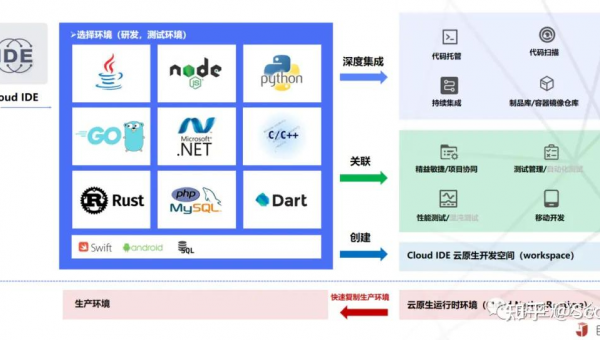 谷城如何选择软件制作开发公司以实现数字化转型